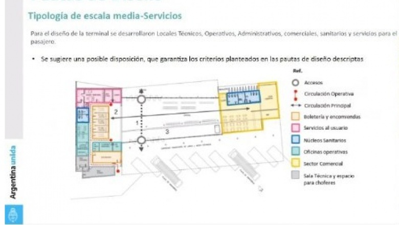 Municipios de Río Grande, Ushuaia y Río Gallegos avanzan en el sistema de terminales de transporte interurbanas