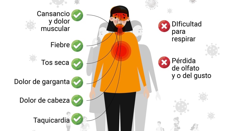 Los síntomas de Ómicron: Dolor muscular, fatiga y cefalea, pero sin problemas respiratorios