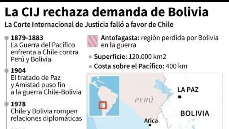 La Haya rechazó los argumentos de Bolivia en su reclamo por la salida al mar
