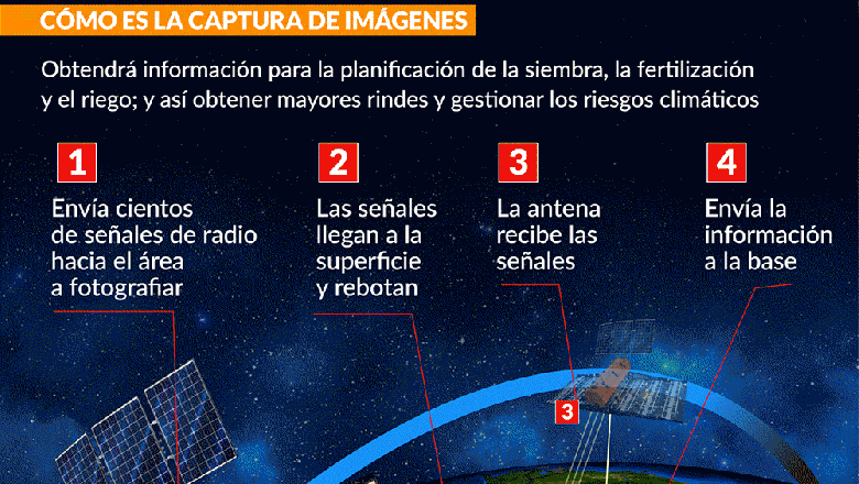 Nuevo satélite argentino: mañana parte a EEUU el Saocom 1B para ser lanzado por SpaceX