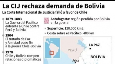 La Haya rechazó los argumentos de Bolivia en su reclamo por la salida al mar