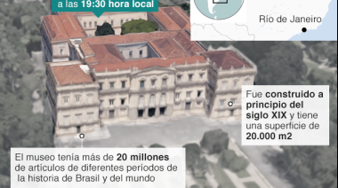 5 objetos y colecciones "invaluables" devorados por el voraz incendio
