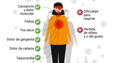 Los síntomas de Ómicron: Dolor muscular, fatiga y cefalea, pero sin problemas respiratorios