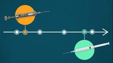 Covid-19: cuánto tiempo se demoró en encontrar la vacuna para algunas enfermedades y por qué este coronavirus es un caso histórico