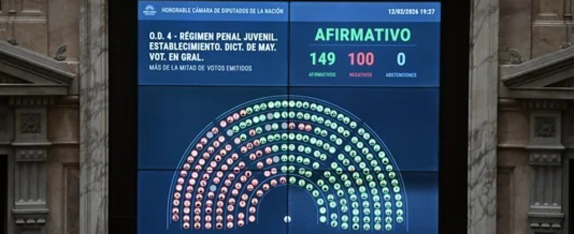 El oficialismo aprobó en Diputados la baja de la imputabilidad de 16 a 14 años
