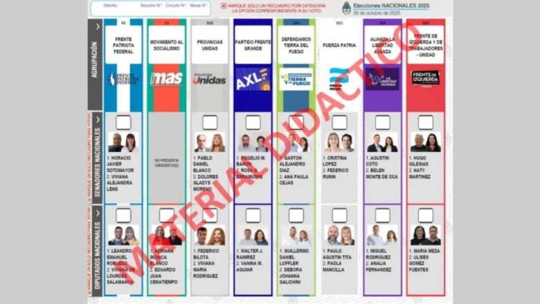 Quedó definido el orden de las agrupaciones y partidos en la Boleta Única de Papel