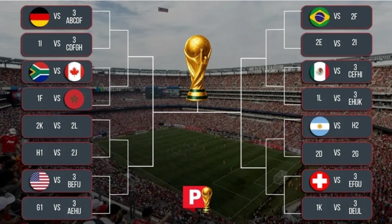 Se forma el cuadro de 16avos de final que ya tiene a Argentina, Brasil y Alemania