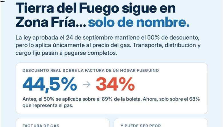 “Es un recorte encubierto que va directo al bolsillo de nuestras familias”