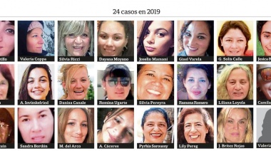 Femicidios: fueron víctimas de la violencia de género seis de cada diez mujeres asesinadas