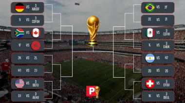 Se forma el cuadro de 16avos de final que ya tiene a Argentina, Brasil y Alemania