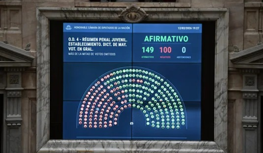 El oficialismo aprobó en Diputados la baja de la imputabilidad de 16 a 14 años